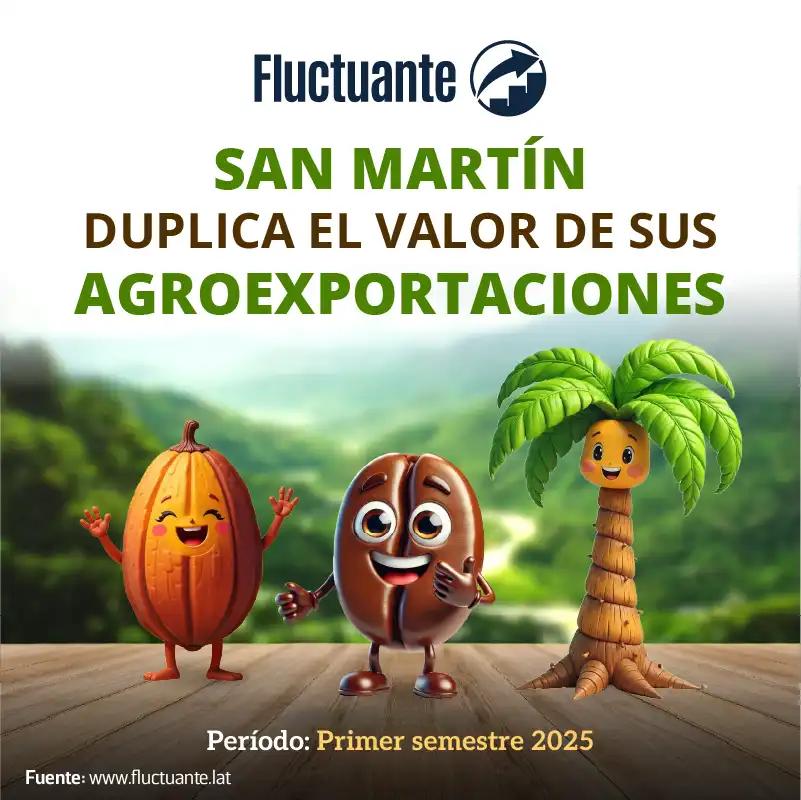 Agroexportaciones de San Martín se duplican en valor: Primer semestre 2025