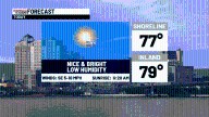 Beautiful for most of the week!