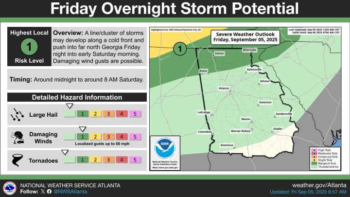 Storms Could Bring Strong Winds Across Georgia Friday Night