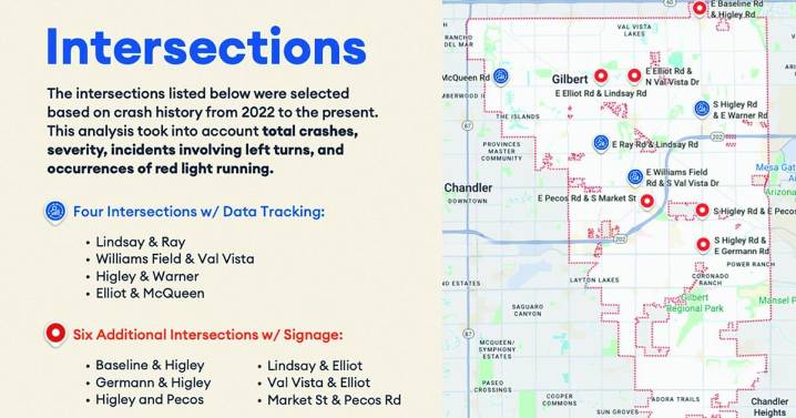 Special traffic signs go up in Gilbert this week