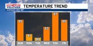 Another early taste of fall after today!