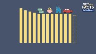 Get the Facts: What a Fed rate cut could mean for your wallet