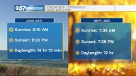 Time Keeps on Slippin’: How losing daylight can influence your mood