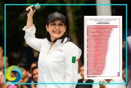 Estefanía Mercado posiciona a Playa del Carmen como el cuarto municipio más seguro de México