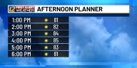 Warm and sunny across the ArkLaTex through Sunday and this week!