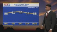 FOX4 Forecast: The 90s are not far away