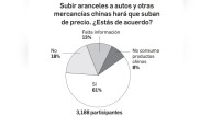 Dinero | La propuesta de subir aranceles a productos chinos