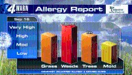 Historically High Ragweed!