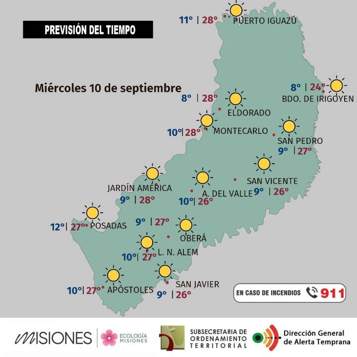 Tiempo en Misiones: días soleados, temperaturas en ascenso y pocas lluvias