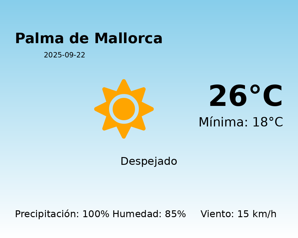 El tiempo hoy 22 de Septiembre de 2025 en Palma de Mallorca según AEMET