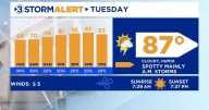 Storm chances followed by nice fall weather.
