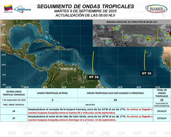 Pronóstico del clima para hoy martes 9     de  septiembre  de 2025
