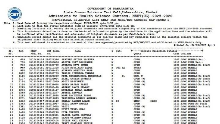 Maharashtra NEET UG 2025: Round 2 Results Out; Over 31,000 Candidates Selected