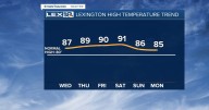 Above Normal Heat Hangs on Midweek