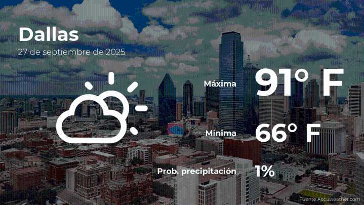 Pronóstico del clima en Dallas para este sábado 27 de septiembre