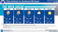 Complex storm system has meteorologists watching Southeast Michigan closely