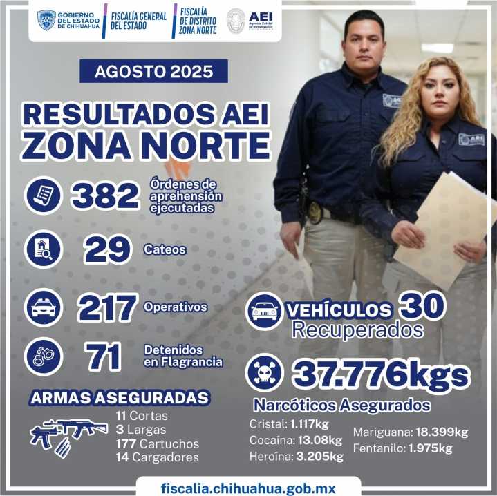 Aseguró AEI más de 37 kilogramos de narcóticos durante agosto