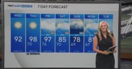 Temperatures to hit the upper-90s ahead of another round of rain for North Texas