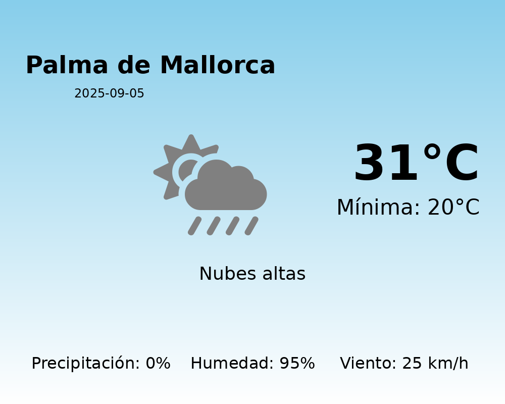El tiempo hoy 5 de Septiembre de 2025 en Palma de Mallorca según AEMET