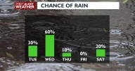☔Long-awaited showers arrive Monday night, with cooler weather to follow