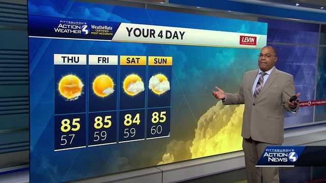 Mid-80s & sunshine to end the week.
