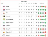 América de Cali VS. Deportivo Cali ⚽EN VIVO⚽