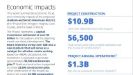Read the reports: Economic impact of a new Chicago Bears stadium in Arlington Heights