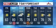 Thursday evening weather forecast (9/18)