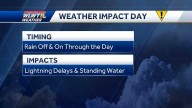 Impact day: Rounds of rain could lead to high water, messy road conditions