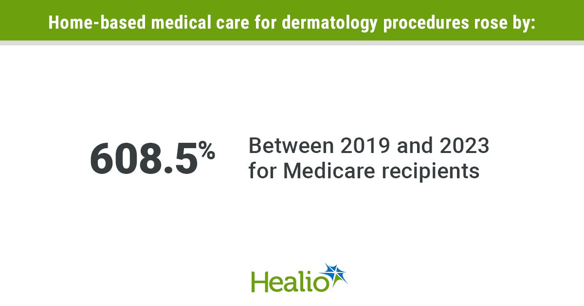 Dermatology house calls are growing post