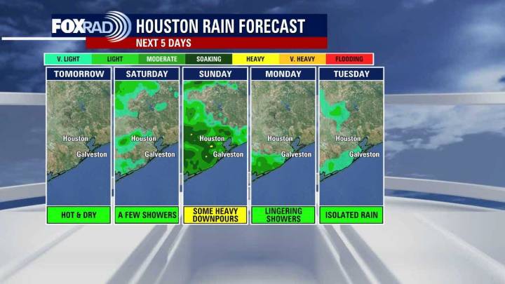 Hot day on the way for Friday in Houston area