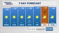 Forecast: Cold front arrives Saturday; cooler and wetter this weekend