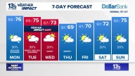 Coastal Virginia Weather Forecast Today