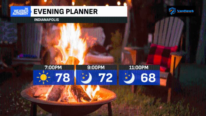 Tracking rain chances and temperature swings for the first week of September in central Indiana