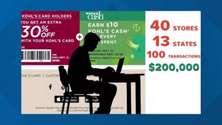 Kohl's Cash scheme: DOJ says man used the same Kohl's cash twice, then returned items for real money