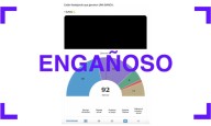 Una gráfica viral distorsiona los resultados de las legislativas provinciales