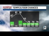 Summer heat returns to Charlotte Metro ahead of next cooldown