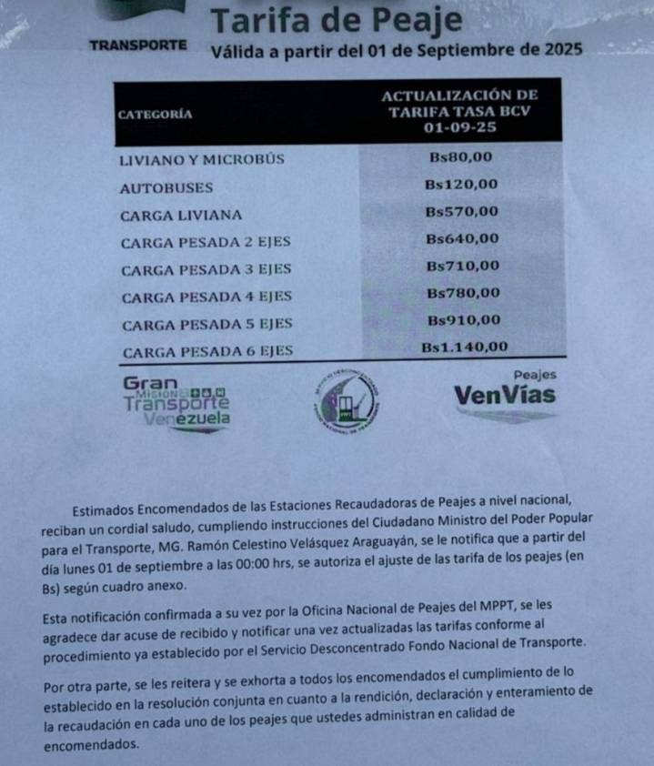 Aumentaron las tarifas en los peajes del país, esto es lo que tendrías que pagar