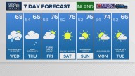 Weather: Your Maine forecast, updated daily