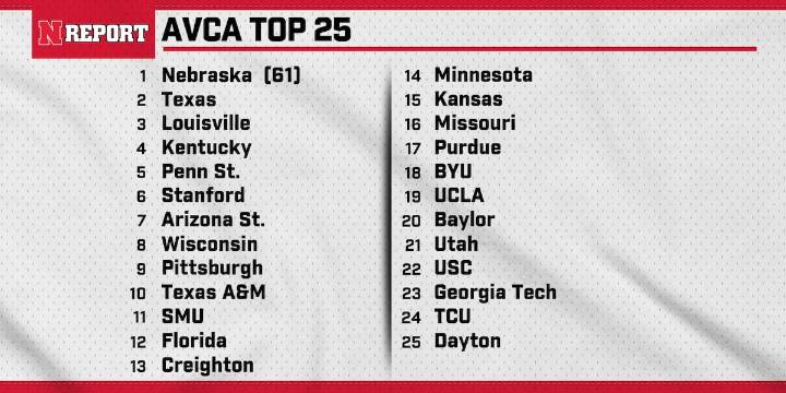Huskers Unanimous #1 in recent AVCA Coaches Poll