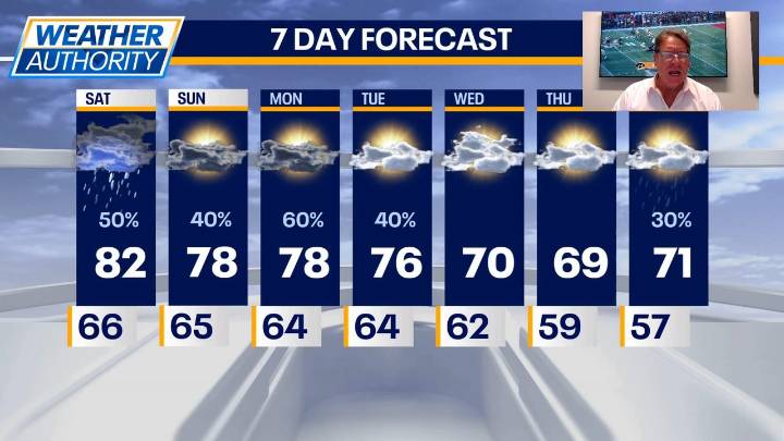 Chicago weather: Showers, storms expected as temperatures drop