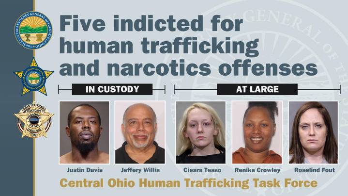 5 west Columbus suspects indicted on human trafficking, drug charges