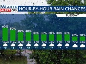 Rain moving out, breezy days with cool mornings in the 50s ahead