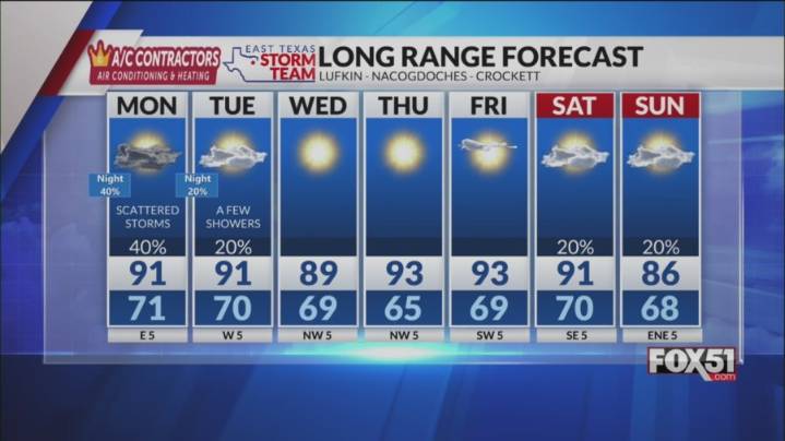 Sunday Night Forecast: Pretty Nice Weather for Labor Day