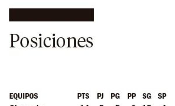 Gimnasia quiere estirar la ventaja en el liderazgo