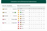 Calculadora de las Eliminatorias: simulá resultados en Noticias Argentinas y mirá quién clasifica al Mundial