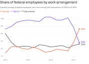 Trump's return to office order worked