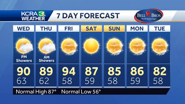 NorCal forecast: Clouds will bring cooler temperatures for some on Wednesday