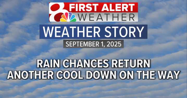 Forecast: Spotty showers Monday, dry near the end of the week