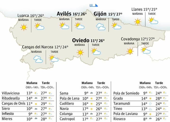 El tiempo en Asturias para este martes, 2 de septiembre